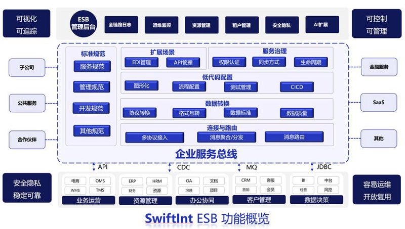 APP定制：创新与成长的桥梁